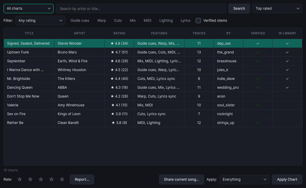 Community Charts browser: shared arrangements with star ratings, feature badges and verified-stems marks
